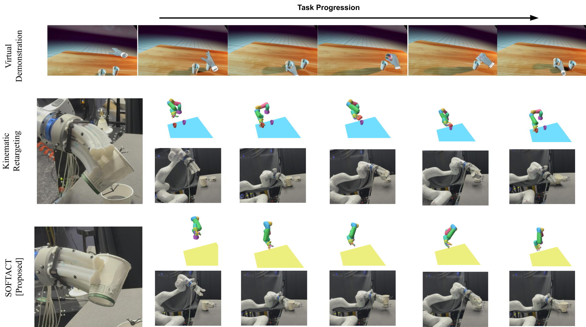 Qualitative comparison: VR demonstration vs Kinematic Retargeting vs SoftAct